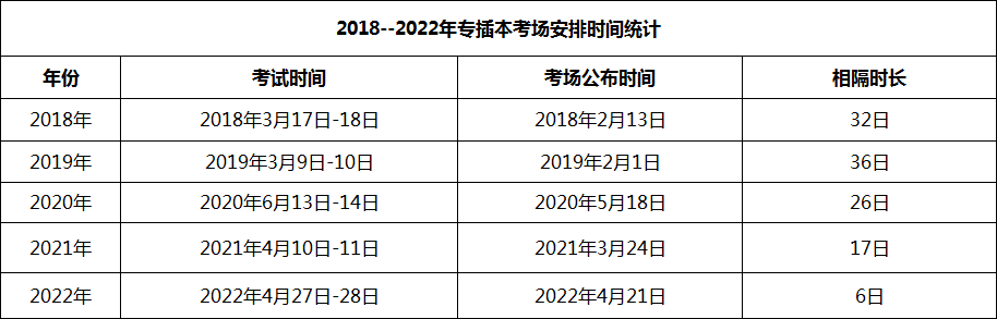 广东普通专升本（专插本）考试对应考场安排在哪?