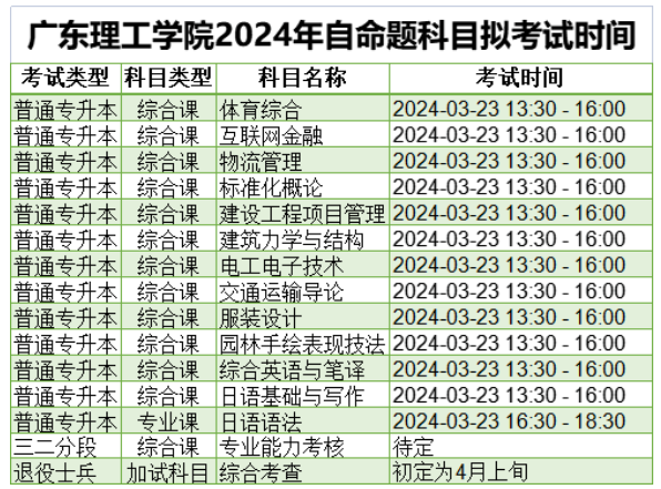 广东普通专升本（专插本）校考考试时间汇总(25所)