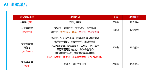 广东普通专升本(专插本)政策详解!2025/2026考生必看 广东普通专升本(专插本)政策详解!2025/2026考生必看