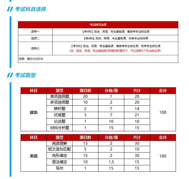 广东普通专升本(专插本)政策详解!2025/2026考生必看 广东普通专升本(专插本)政策详解!2025/2026考生必看