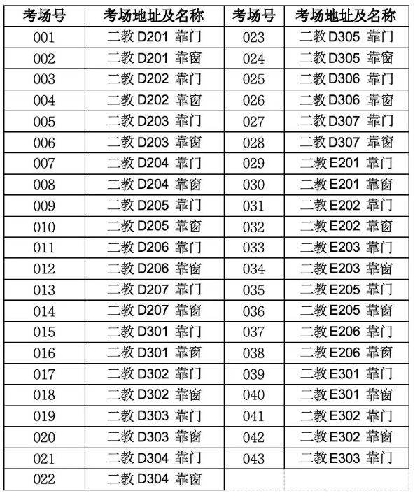 珠海科技学院普通专升本校考考场安排及进行指引