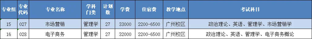 2024广州工商学院统招专插本招生计划!