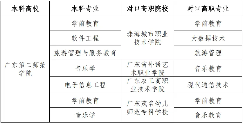 2024广东第二师范学院三二分段专插本招生简章！