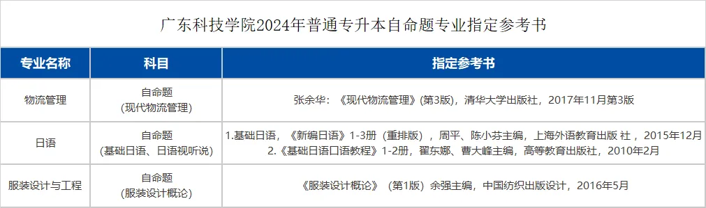 2024广东科技学院统招专插本拟招生专业公布!