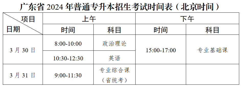 2024广东第二师范学院统招专插本招生简章
