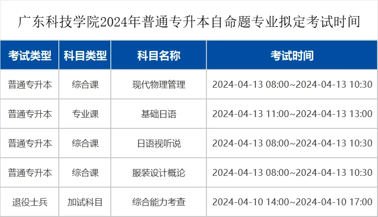 2024广东科技学院统招专插本拟招生专业公布!