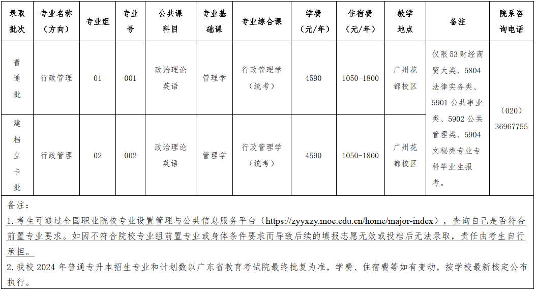 2024广东第二师范学院统招专插本招生简章