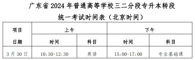 2024广东第二师范学院三二分段专插本招生简章!