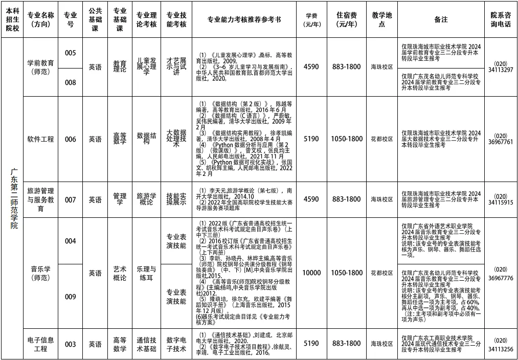 2024广东第二师范学院三二分段专插本招生简章!