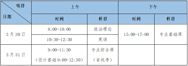 2024广东东软学院统招专插本招生简章发布