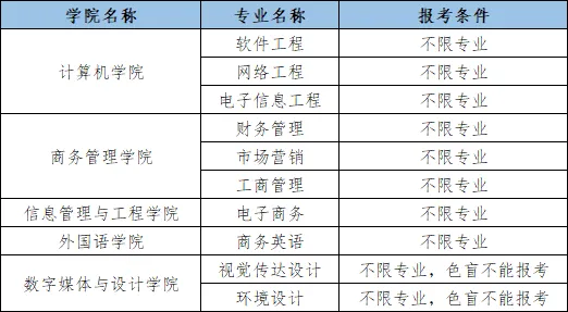 2024广东东软学院统招专插本招生简章发布