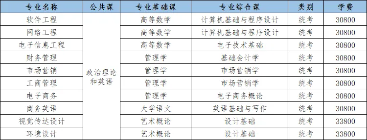 2024广东东软学院统招专插本招生简章发布