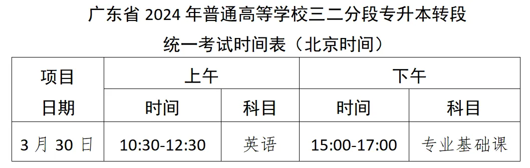 2024广东石油化工学院统招高等学校三二分段专插本转段招生简章