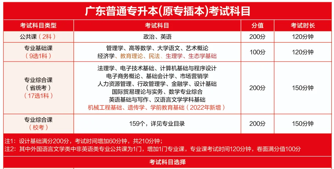 广东专升本不是广东人也可以报吗？