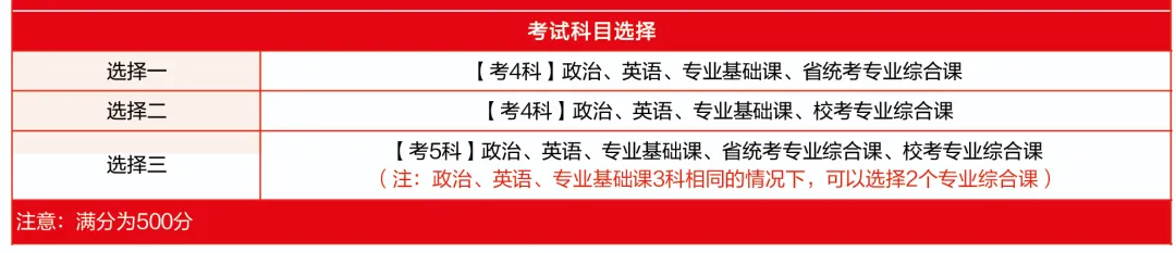 广东专升本不是广东人也可以报吗？