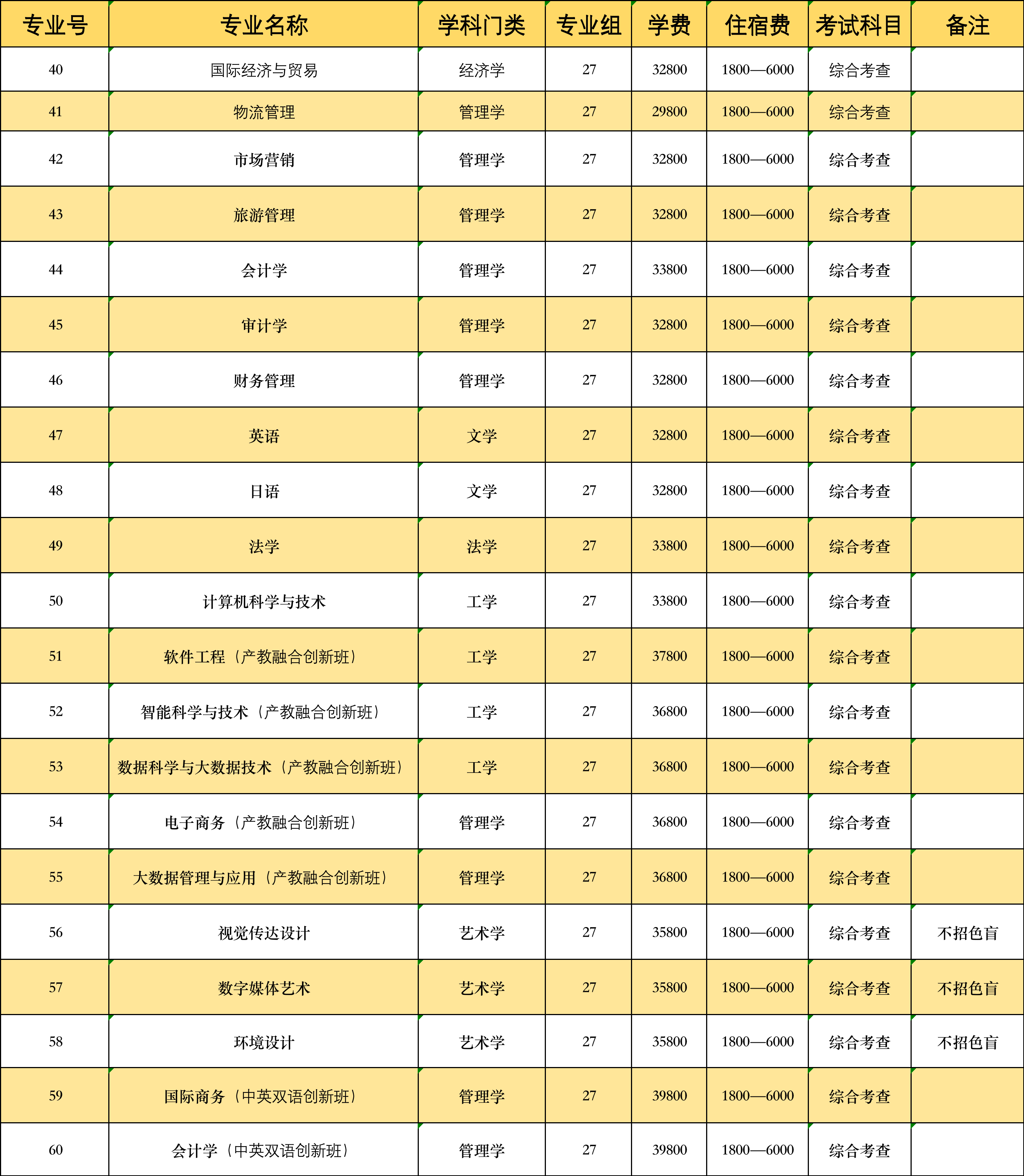 ​2024年广东专插本广州商学院退役大学生士兵专插本报考指南