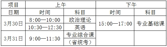 2024年广东金融学院专插本招生简章(图2) 2024年广东专插本广东金融学院专插本招生简章