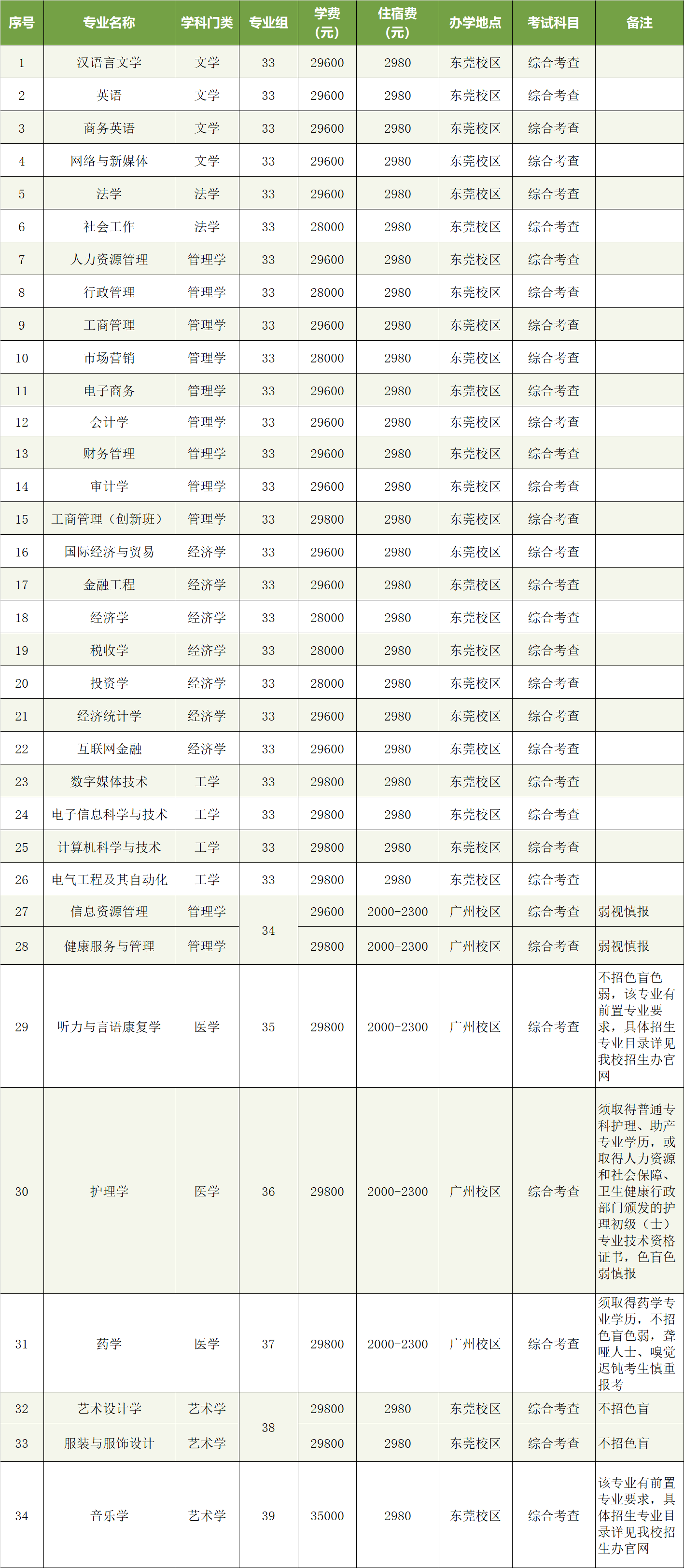 2024年广东专插本广东省广州新华学院专插本退役大学生士兵招生简章