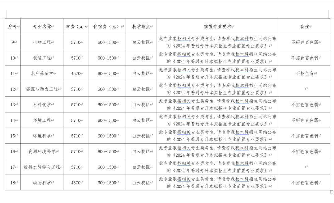 2024年仲恺农业工程学院专插本免文化课考试退役士兵招生简章(图3) 2024年广东专插本仲恺农业工程学院专插本免文化课考试退役士兵招生简章