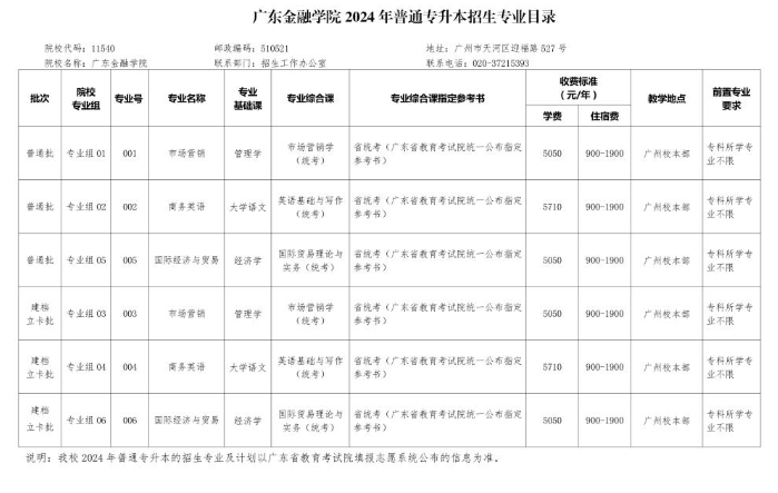 2024年广东金融学院专插本招生简章(图3) 2024年广东专插本广东金融学院专插本招生简章