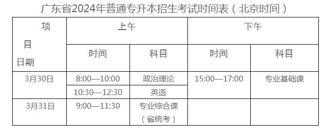 广东财经大学2024年普通专升本招生简章(图2) 广东财经大学2024年广东专插本普通专升本招生简章