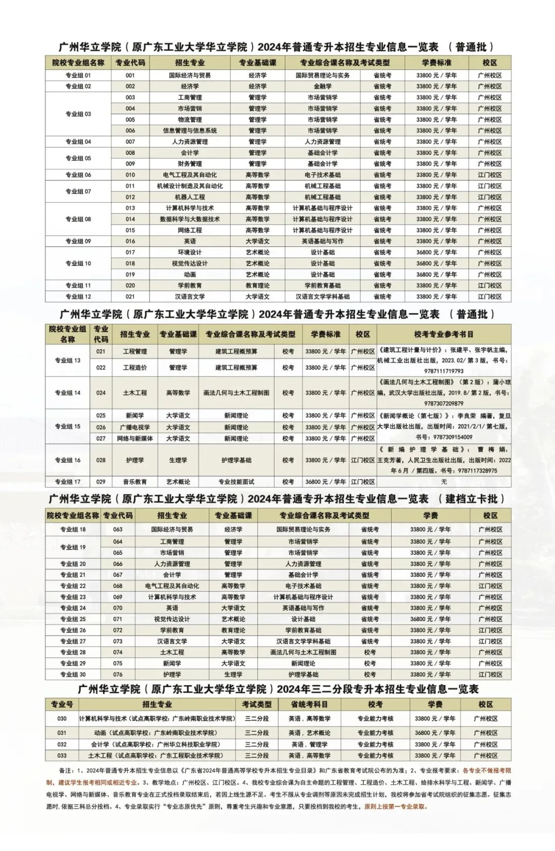 2025年广东专插本广州华立学院升本