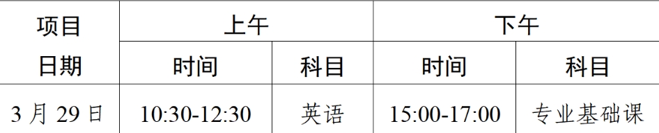 2025年广东省普通高等学校三二分段专升本转段招生公告已公布