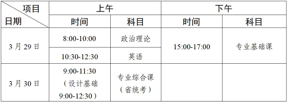 2025年广东省普通高等学校专升本招生公告公布：1月6日开始报名