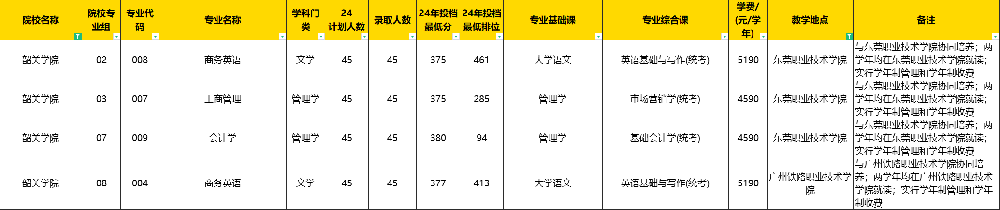 广东专插本有多少所学校有联合培养?