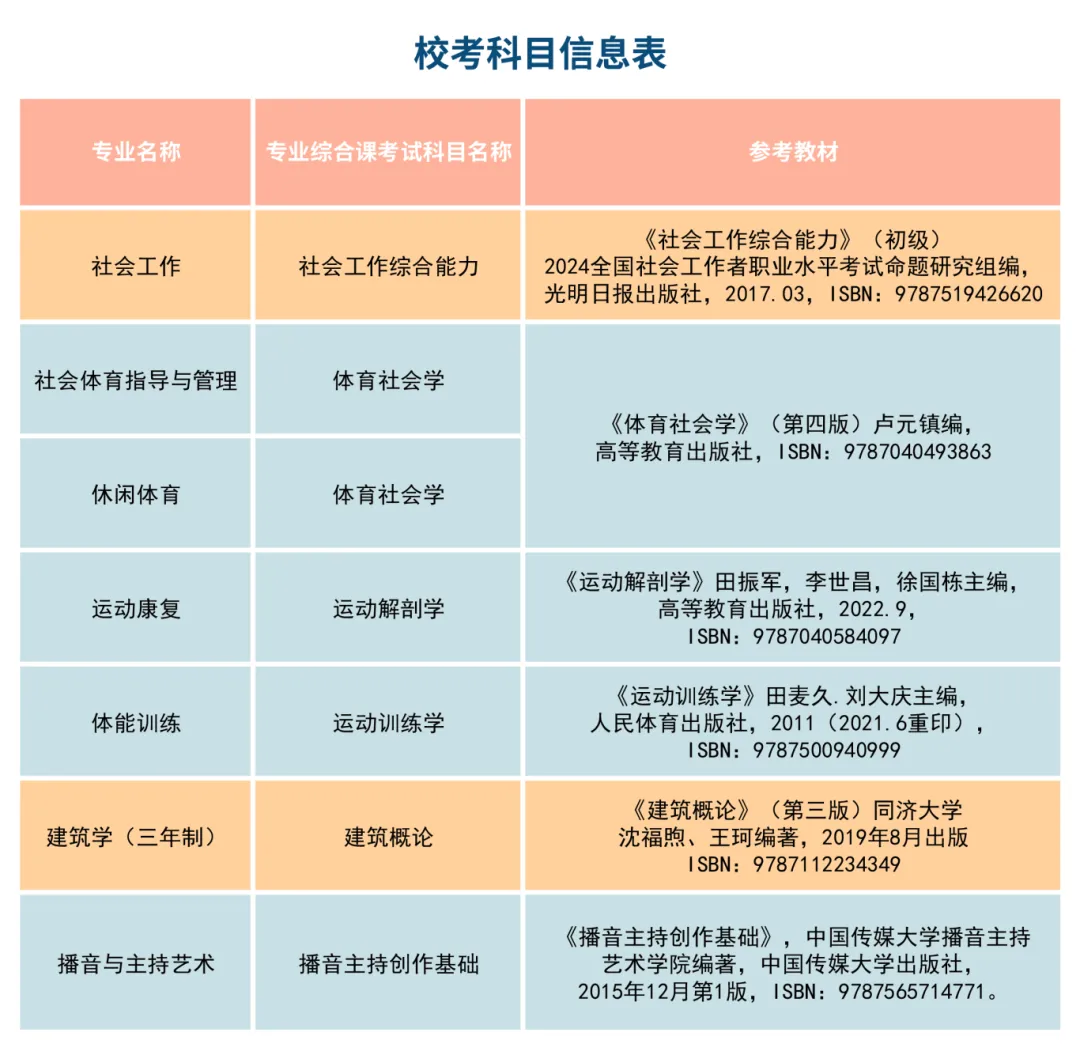 2025年广州应用科技学院普通专升本招生简章!拟计划招生专业39个