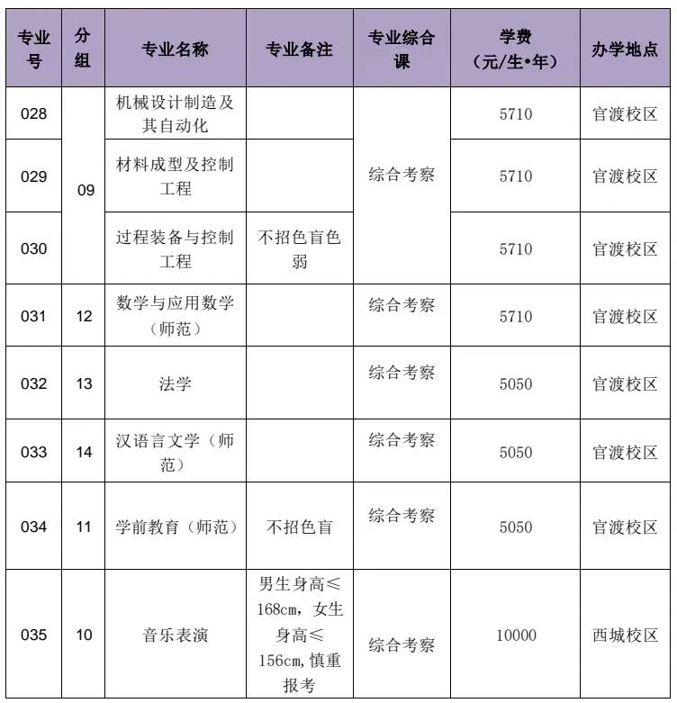2025年广东石油化工学院年退役士兵招生简章及专业目录