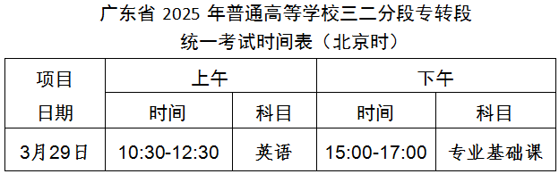 2025年广东石油化工学院年普通高等学校三二分段专升本转段招生简章