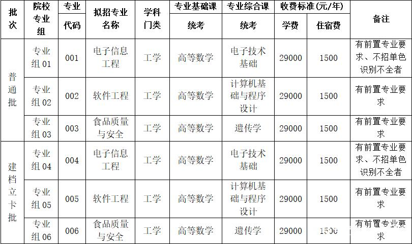 电子科技大学中山学院2025年普通高等学校专升本招生简章1