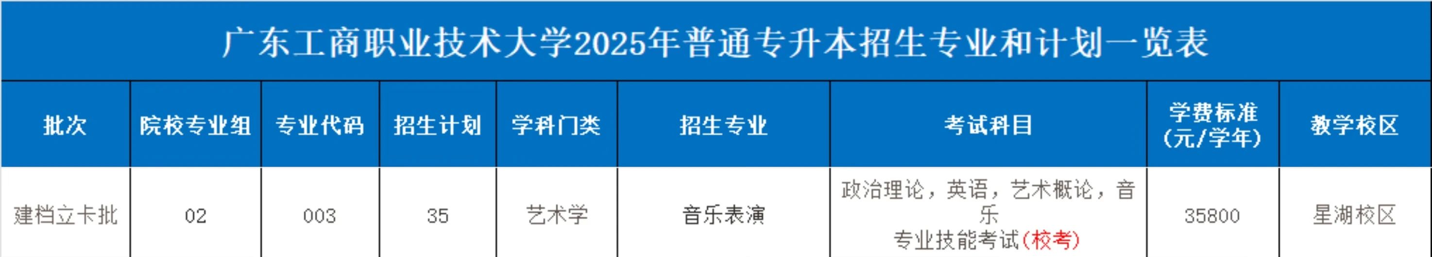 广东工商职业技术大学专升本