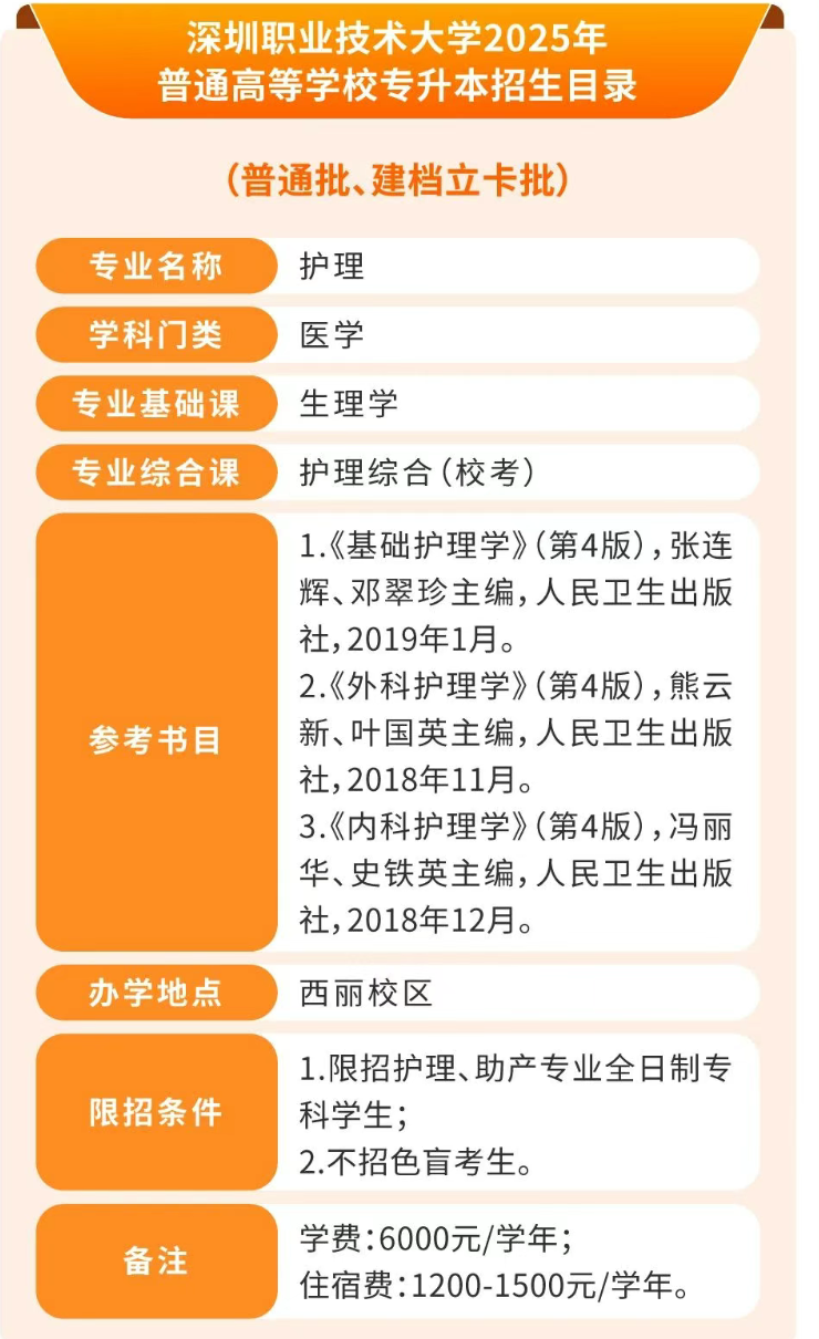 深圳职业技术大学专升本