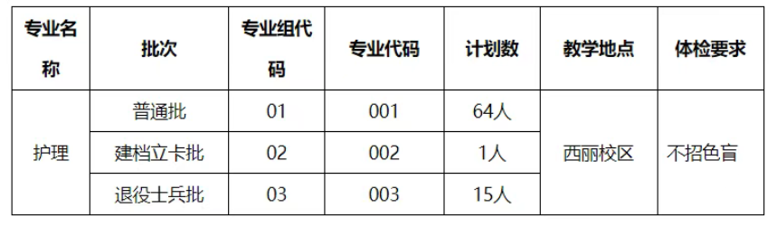 深圳职业技术大学专升本